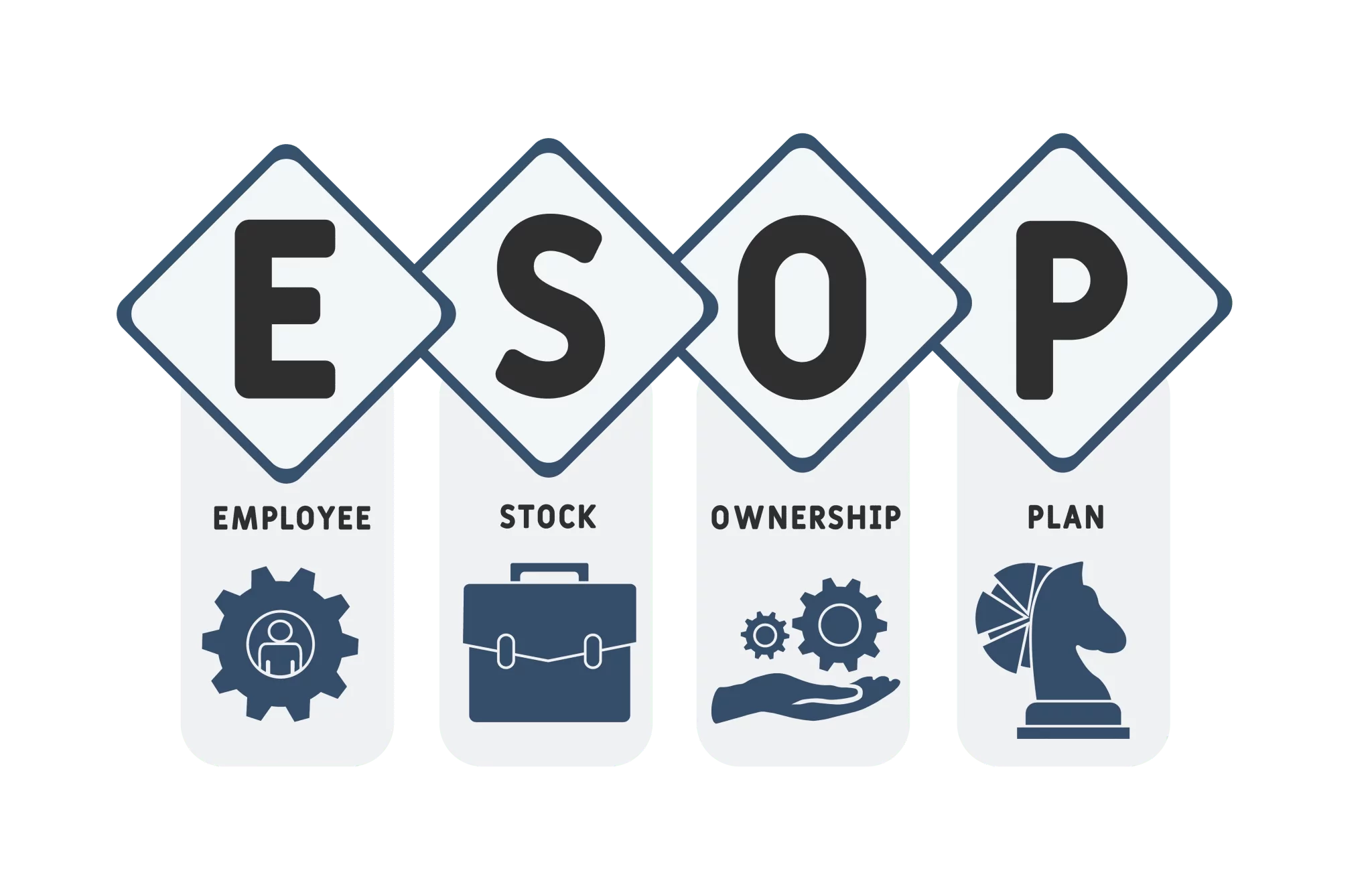 ESOP graphic, Employee Stock Ownership Plan