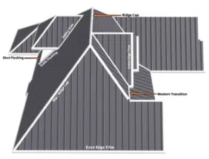 Roof Trim Drawing